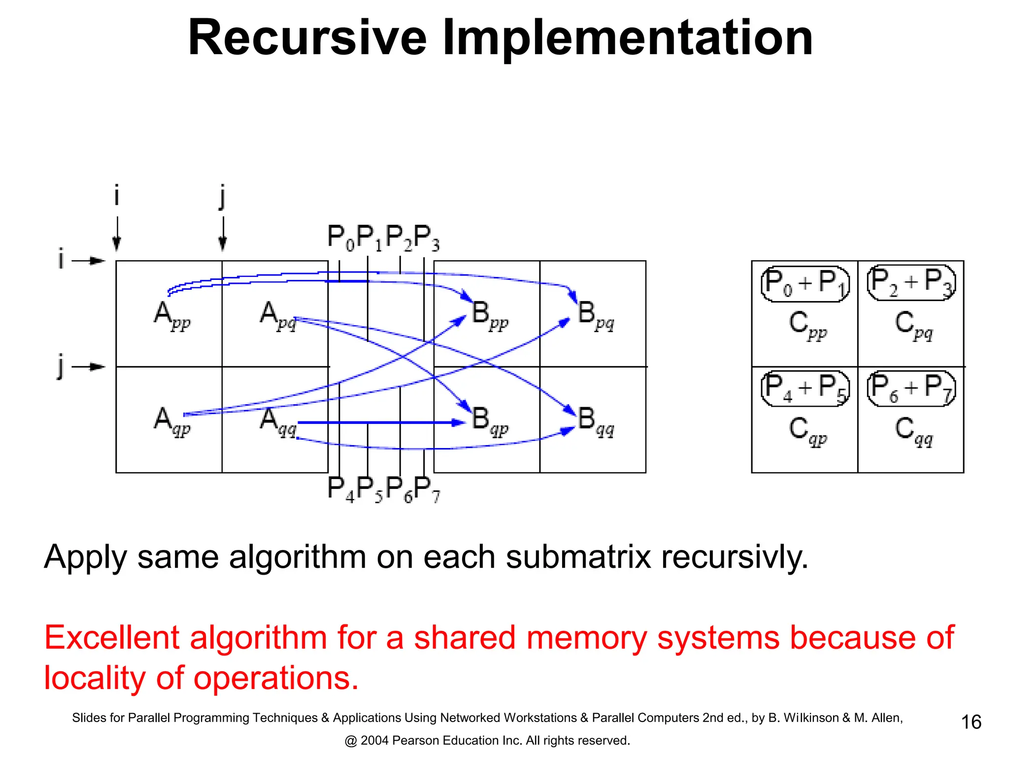 Slides for Parallel Programming Techniques & Applications Using Networked Workstations & Parallel Computers 2nd ed., by B. Wilkinson & M. Allen,
@ 2004 Pearson Education Inc. All rights reserved.
16
Recursive Implementation
Apply same algorithm on each submatrix recursivly.
Excellent algorithm for a shared memory systems because of
locality of operations.
 