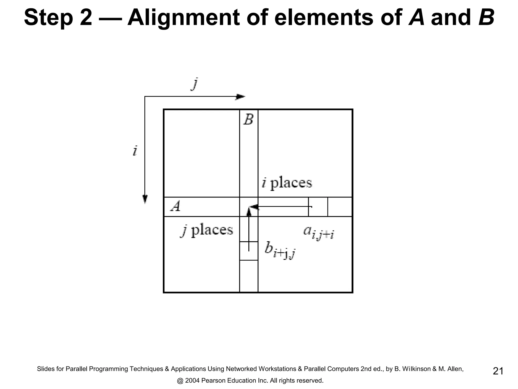 Slides for Parallel Programming Techniques & Applications Using Networked Workstations & Parallel Computers 2nd ed., by B. Wilkinson & M. Allen,
@ 2004 Pearson Education Inc. All rights reserved.
21
Step 2 — Alignment of elements of A and B
 