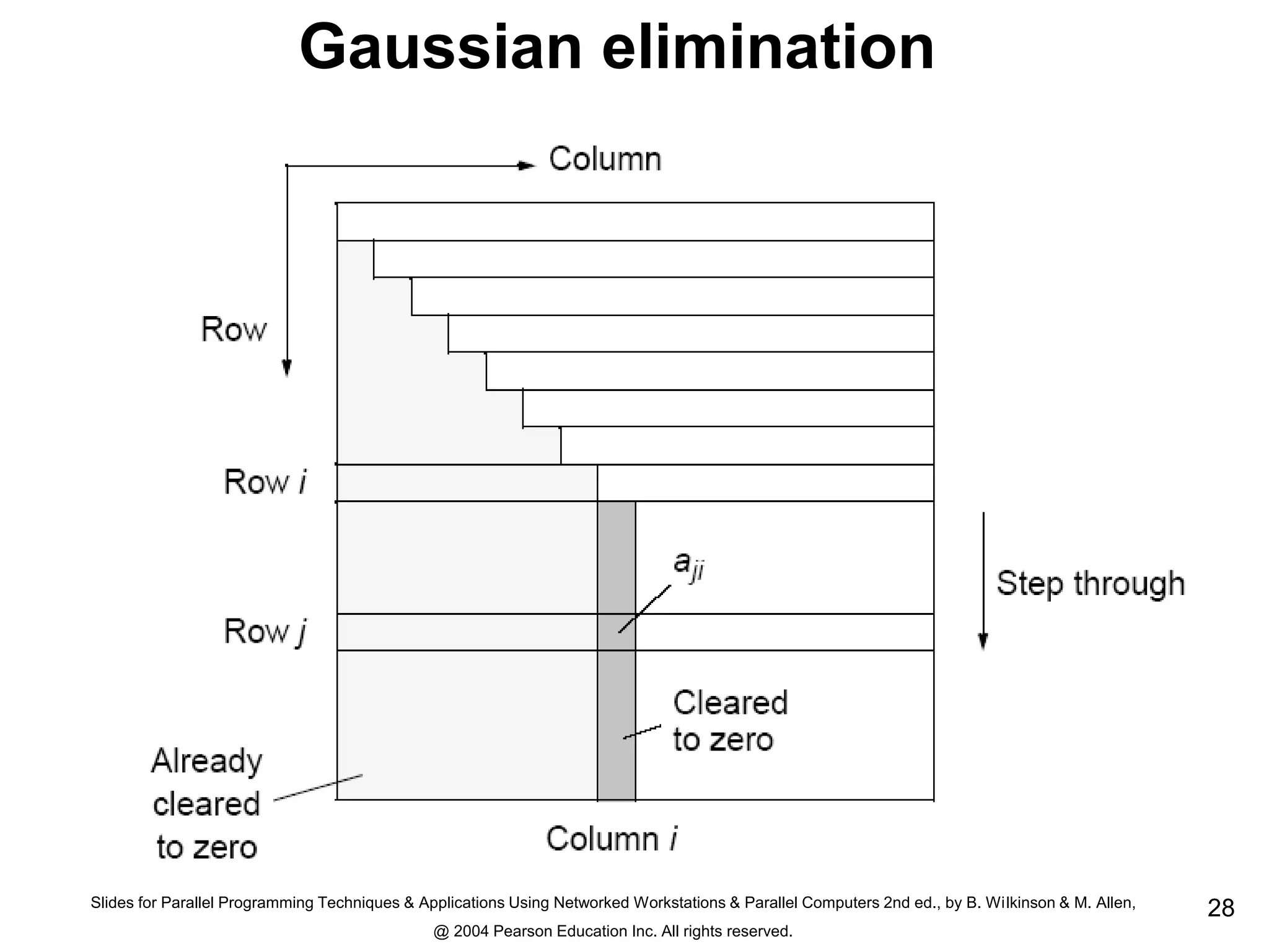 Slides for Parallel Programming Techniques & Applications Using Networked Workstations & Parallel Computers 2nd ed., by B. Wilkinson & M. Allen,
@ 2004 Pearson Education Inc. All rights reserved.
28
Gaussian elimination
 