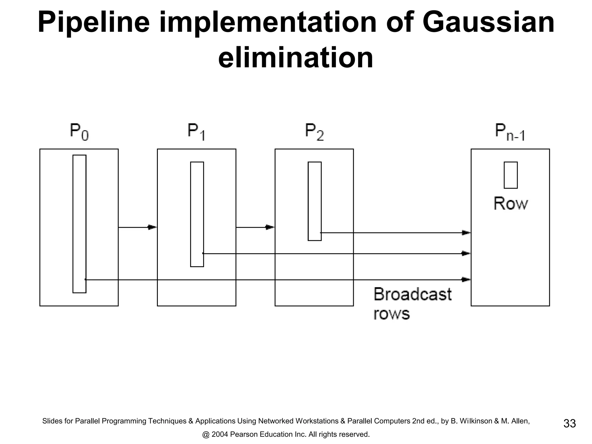 Slides for Parallel Programming Techniques & Applications Using Networked Workstations & Parallel Computers 2nd ed., by B. Wilkinson & M. Allen,
@ 2004 Pearson Education Inc. All rights reserved.
33
Pipeline implementation of Gaussian
elimination
 