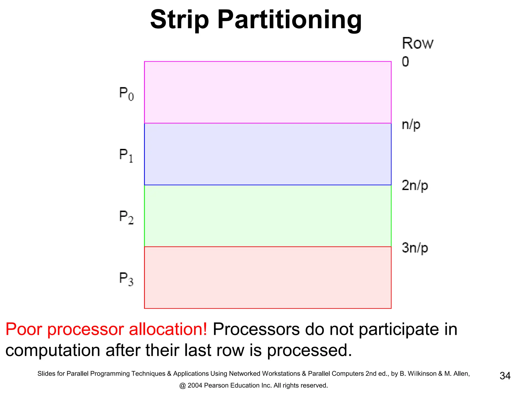 Slides for Parallel Programming Techniques & Applications Using Networked Workstations & Parallel Computers 2nd ed., by B. Wilkinson & M. Allen,
@ 2004 Pearson Education Inc. All rights reserved.
34
Strip Partitioning
Poor processor allocation! Processors do not participate in
computation after their last row is processed.
 