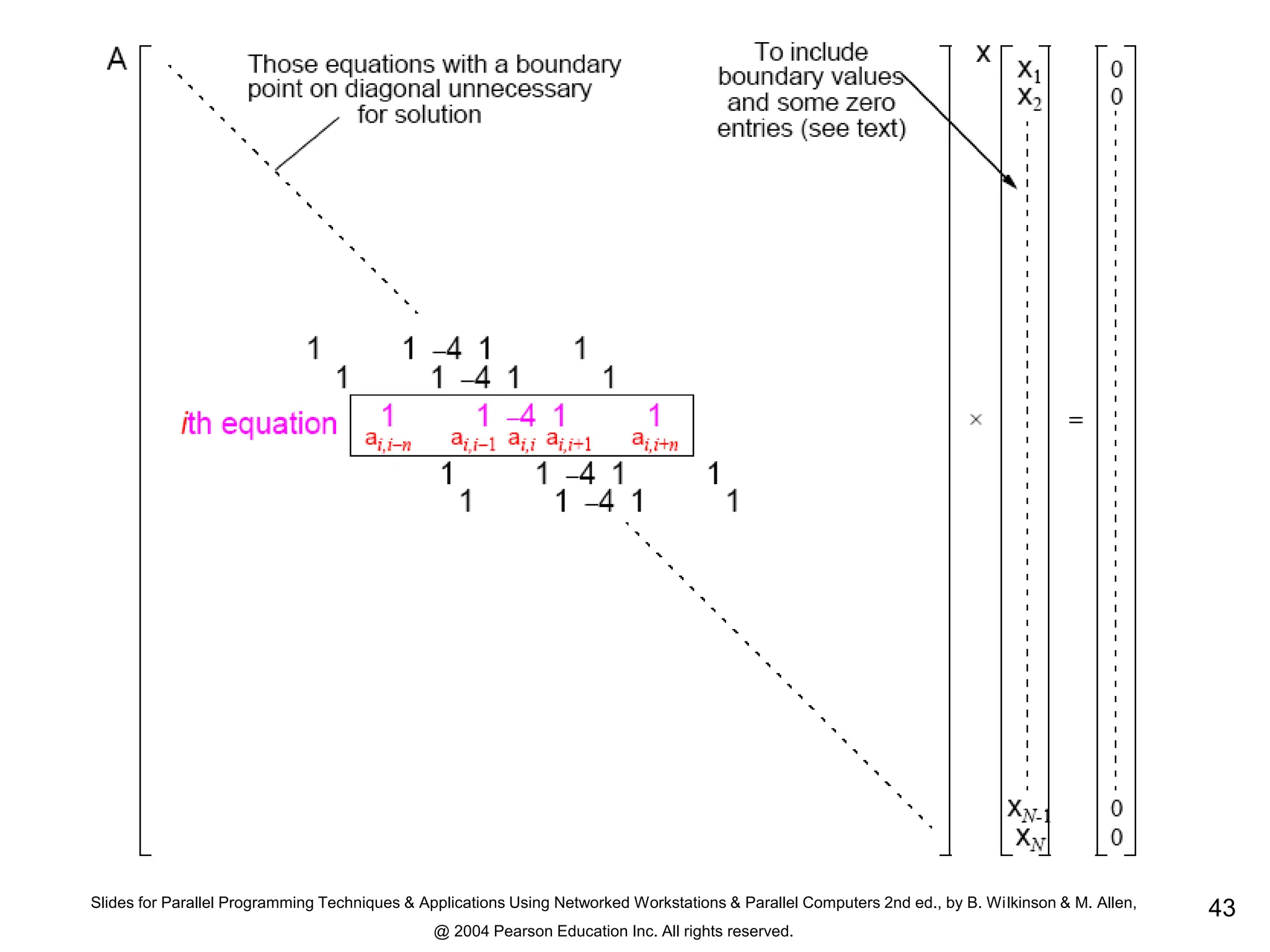 Slides for Parallel Programming Techniques & Applications Using Networked Workstations & Parallel Computers 2nd ed., by B. Wilkinson & M. Allen,
@ 2004 Pearson Education Inc. All rights reserved.
43
 
