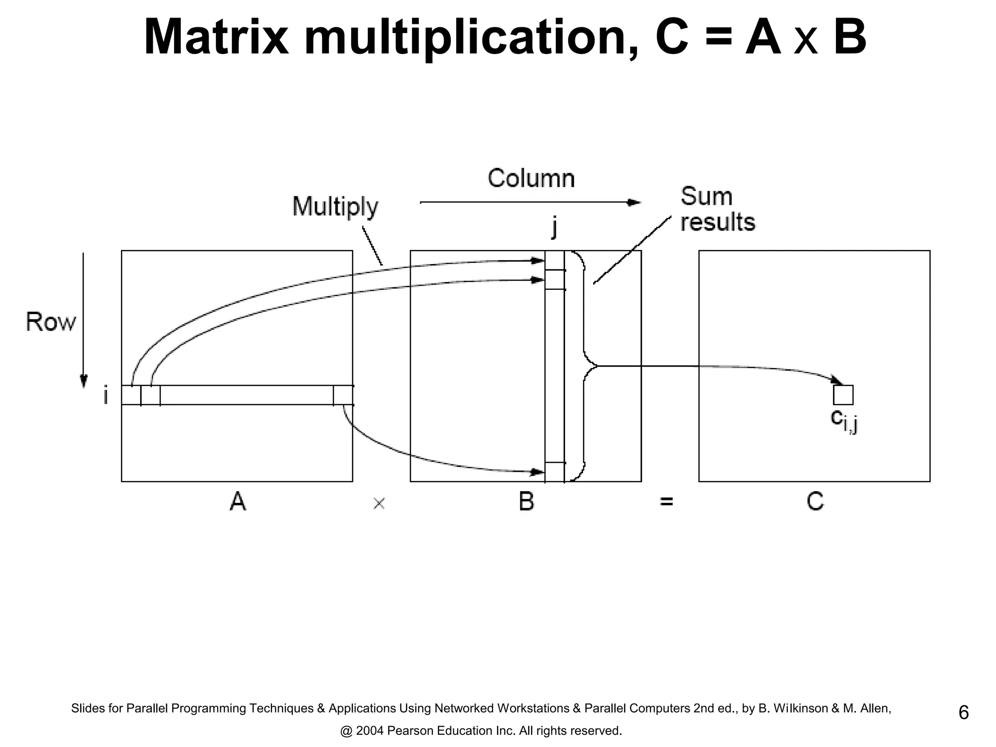 Slides for Parallel Programming Techniques & Applications Using Networked Workstations & Parallel Computers 2nd ed., by B. Wilkinson & M. Allen,
@ 2004 Pearson Education Inc. All rights reserved.
6
Matrix multiplication, C = A x B
 
