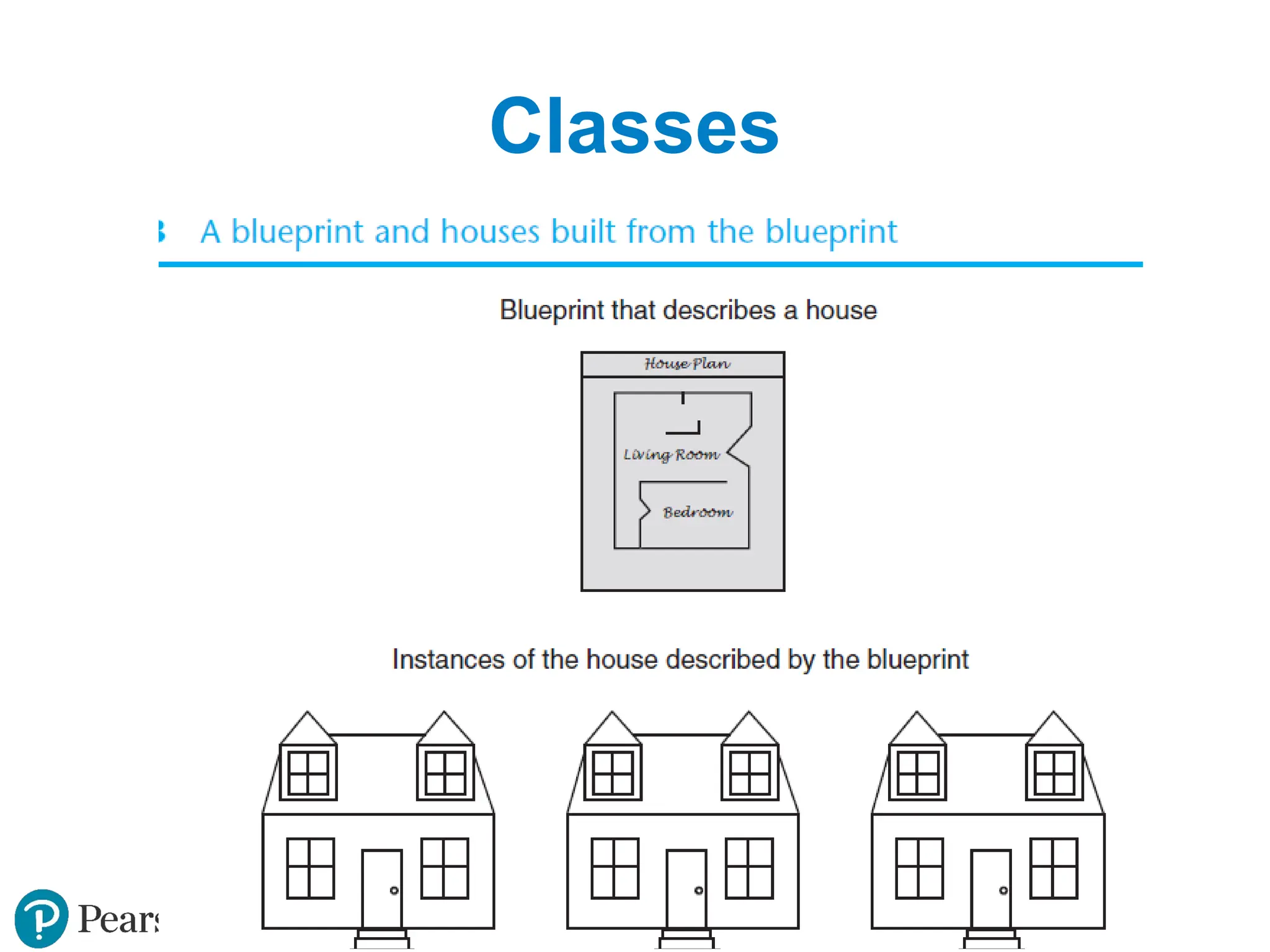 Copyright © 2015 Pearson Education, Inc.
Classes
 