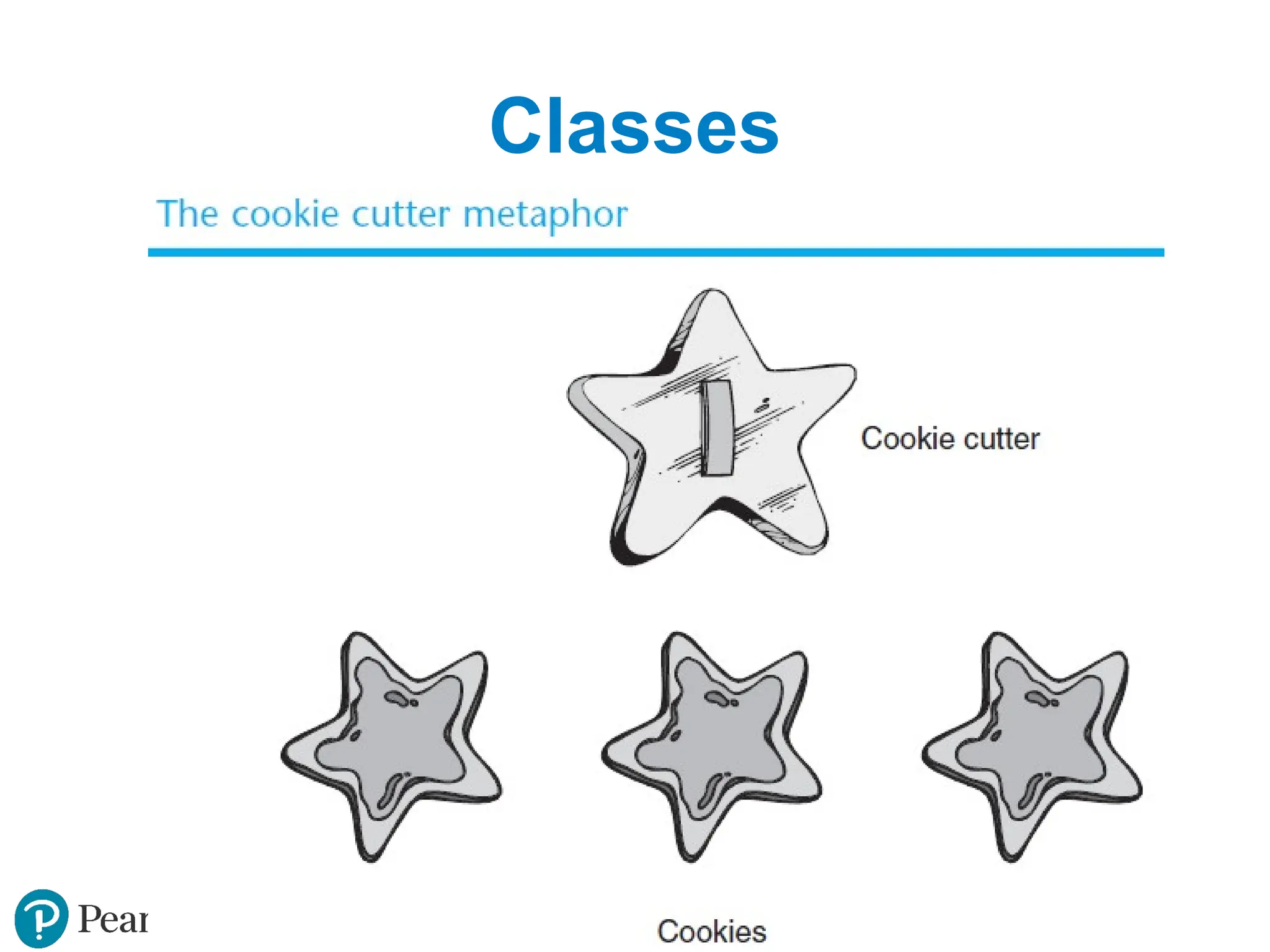 Copyright © 2015 Pearson Education, Inc.
Classes
 