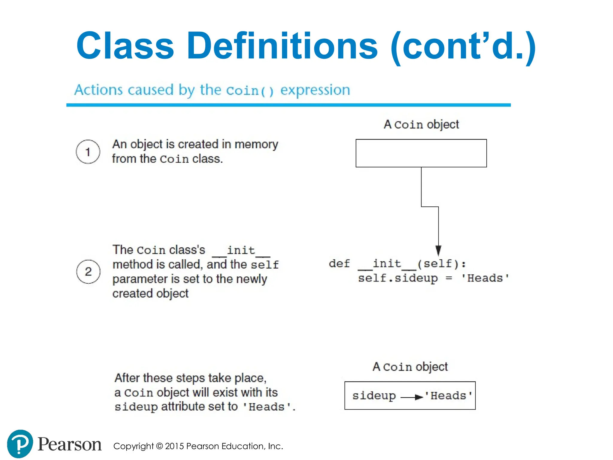 Copyright © 2015 Pearson Education, Inc.
Class Definitions (cont’d.)
 