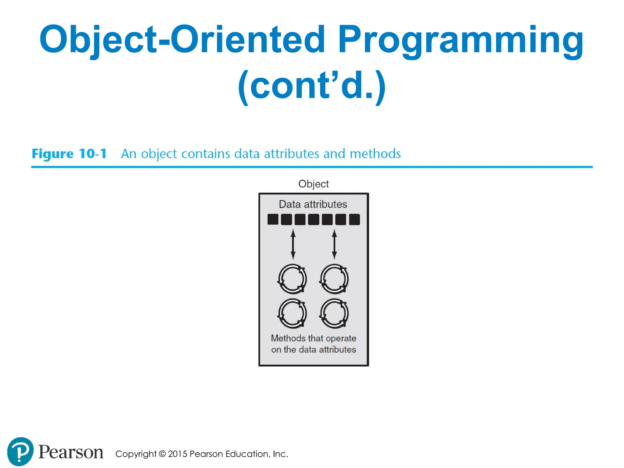 Copyright © 2015 Pearson Education, Inc.
Object-Oriented Programming
(cont’d.)
 