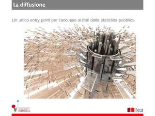 La diffusione

Un unico entry point per l’accesso ai dati della statistica pubblica
 