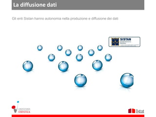 La diffusione dati

Gli enti Sistan hanno autonomia nella produzione e diffusione dei dati
 