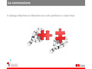 La connessione


Il dialogo Machine to Machine tra nodi periferici e nodo Hub
 