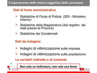 Il superamento delle misure soggettive della corruzione

   Dati di fonte amministrativa
     Statistiche di Forze di Polizia (SDI - Ministero
      Interno)
     Statistiche della Magistratura (dal registro dei
      reati presso le Procure)
     Statistiche dei Condannati

    Dati da indagine:

     Indagini di vittimizzazione sulle imprese
     Indagini di vittimizzazione sulla popolazione
    Le variabili indirette o di contesto

        Non solo un indicatore, non solo una fonte
 