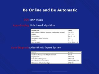 Be Online and Be Automatic
OCR: RNN magic
Auto-Grading: Rule based algorithm
Auto-Diagnosis: Algorithmic Expert System
 