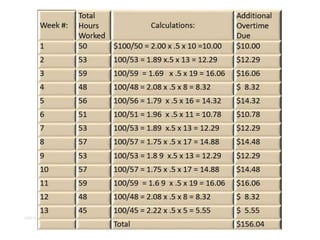 ©2018 The Payroll Advisor 29
 
