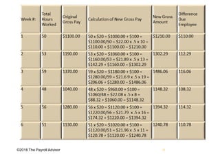 ©2018 The Payroll Advisor 32
 
