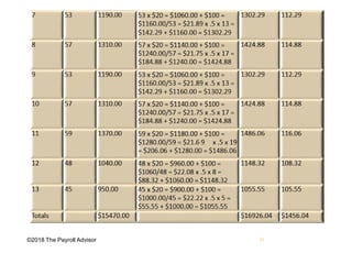 ©2018 The Payroll Advisor 33
 