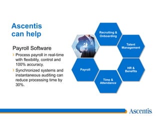 Ascentis
can help
Payroll
HR &
Benefits
Talent
Management
Recruiting &
Onboarding
Time &
Attendance
Payroll Software
› Process payroll in real-time
with flexibility, control and
100% accuracy.
› Synchronized systems and
instantaneous auditing can
reduce processing time by
30%.
 