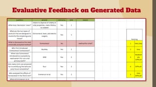 Evaluative Feedback on Generated Data
 