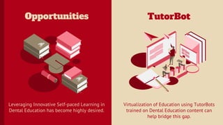 TutorBot
Opportunities
Leveraging Innovative Self-paced Learning in
Dental Education has become highly desired.
Virtualiza...