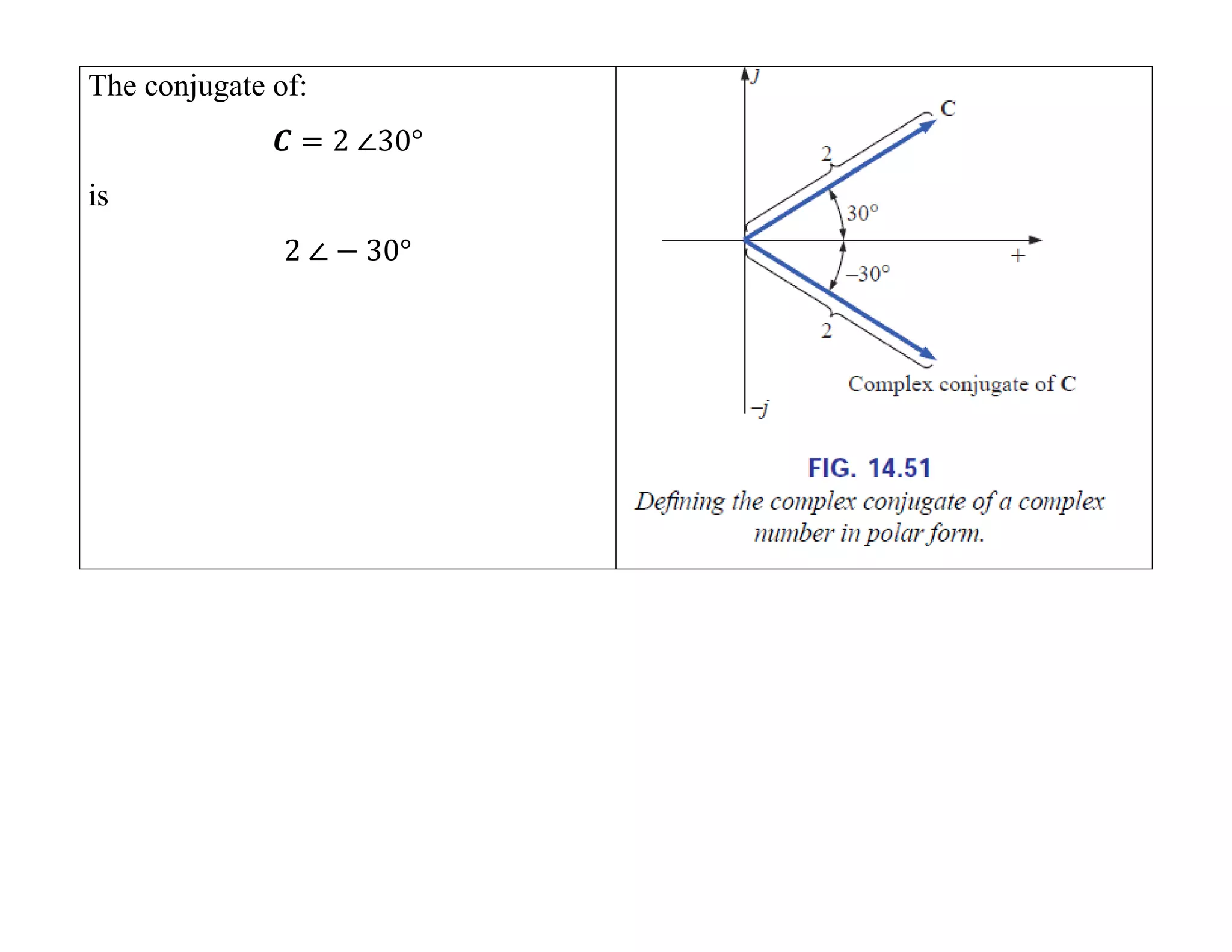 The conjugate of:
is
 