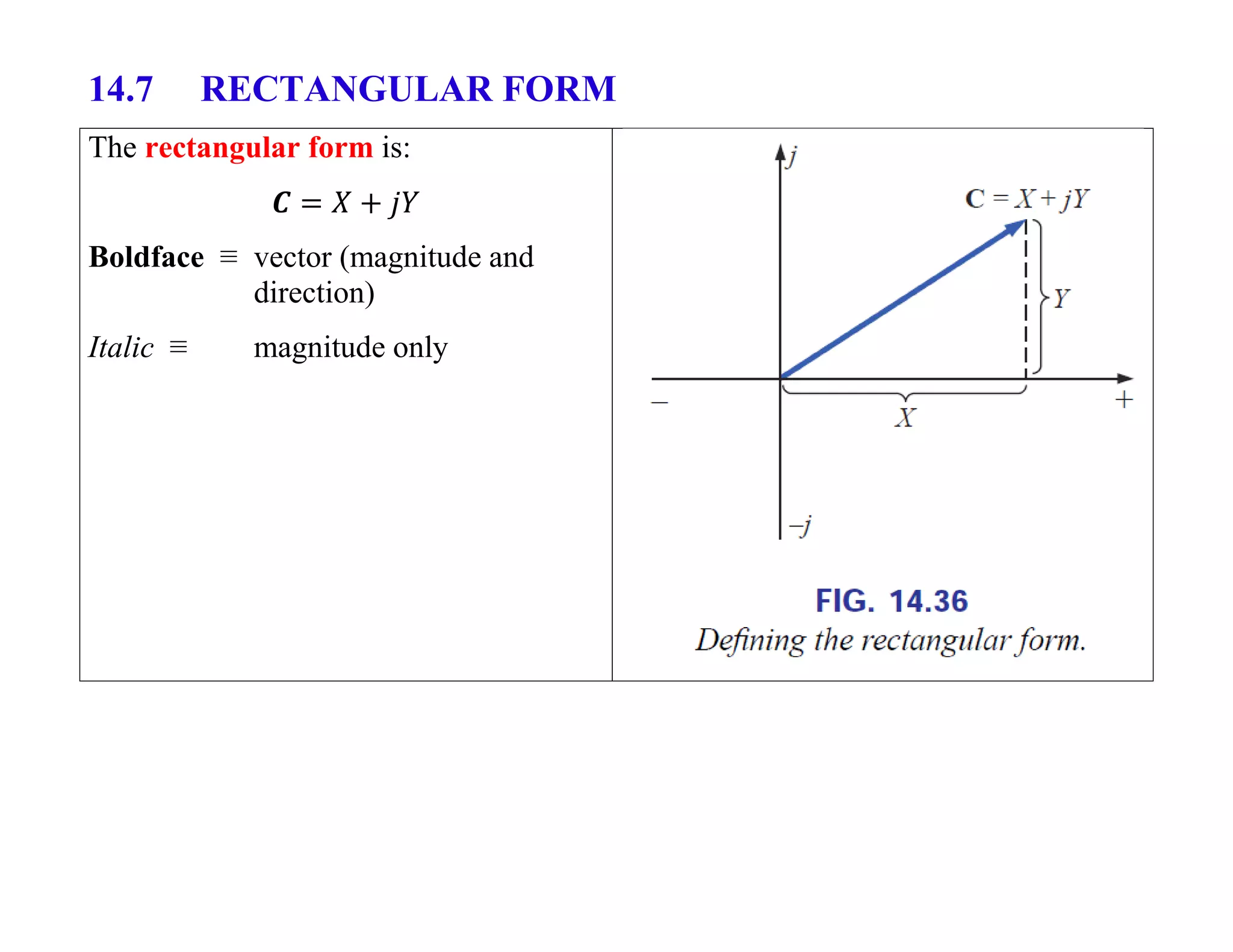 14.7 RECTANGULAR FORM
The rectangular form is:
Boldface ≡ vector (magnitude and
direction)
Italic ≡ magnitude only
 