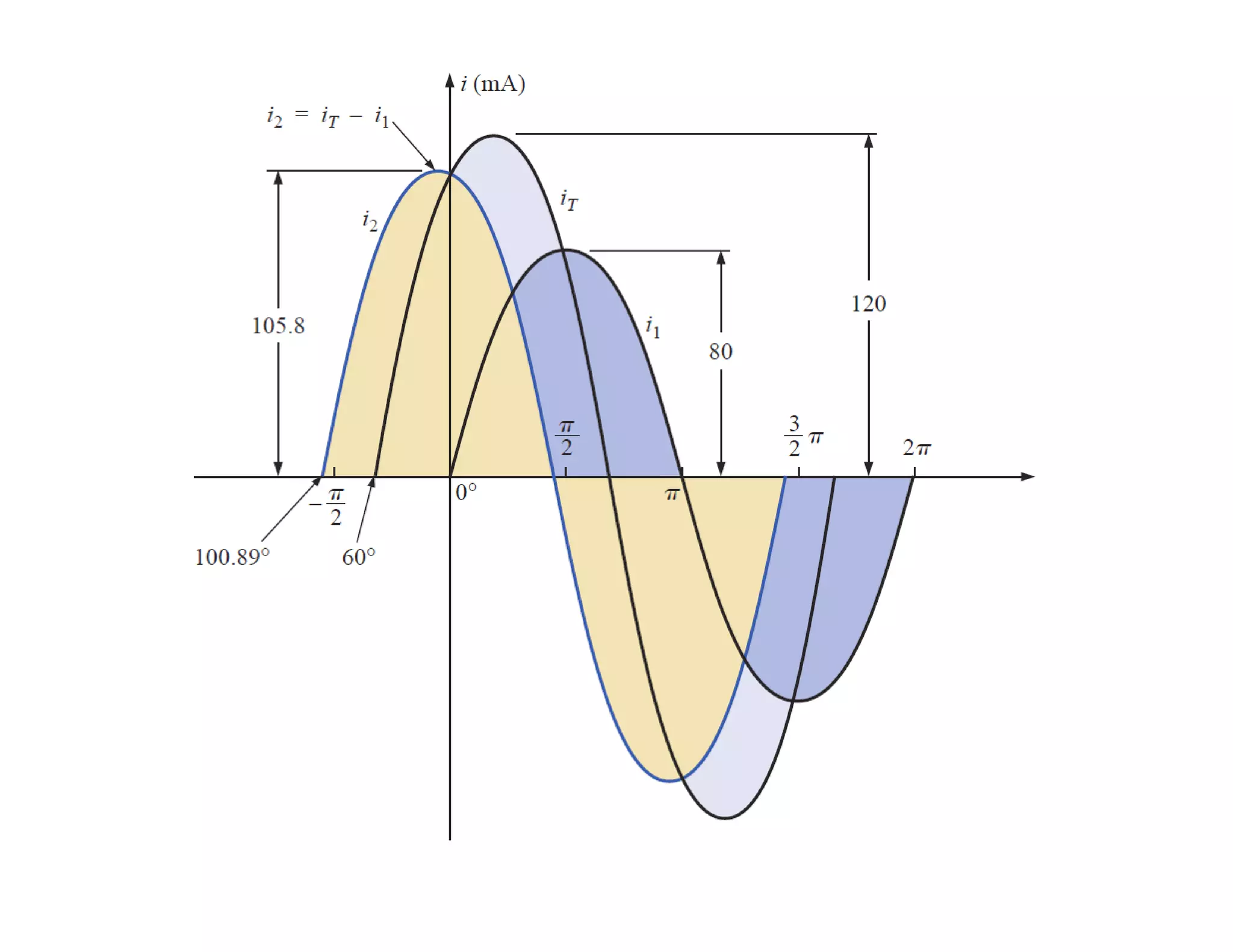 slides_12_ch 14-2- complex numbers.pdf