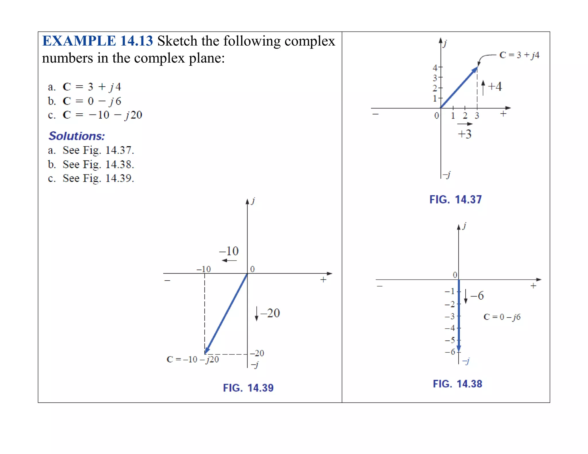 EXAMPLE 14.13 Sketch the following complex
numbers in the complex plane:
 