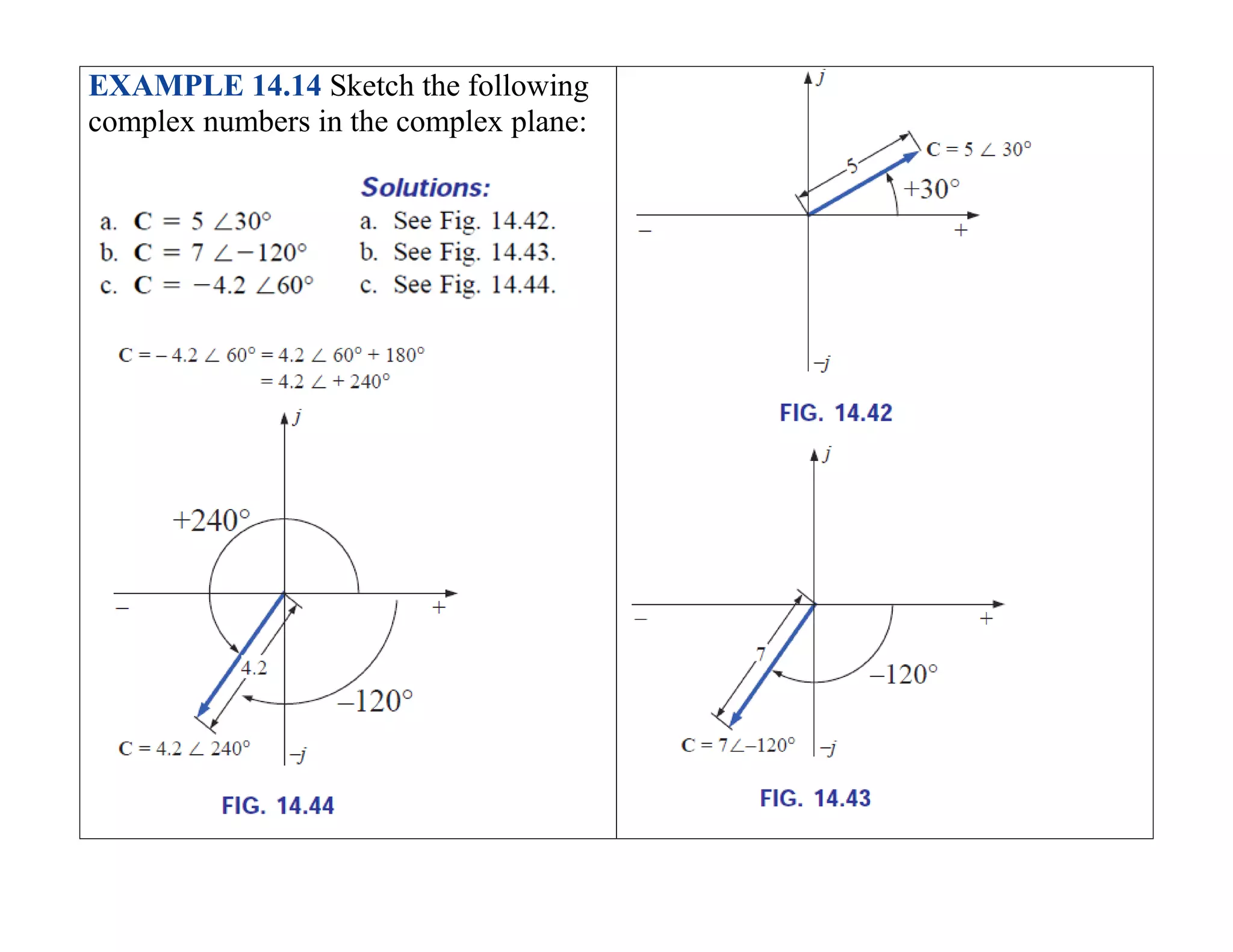 EXAMPLE 14.14 Sketch the following
complex numbers in the complex plane:
 