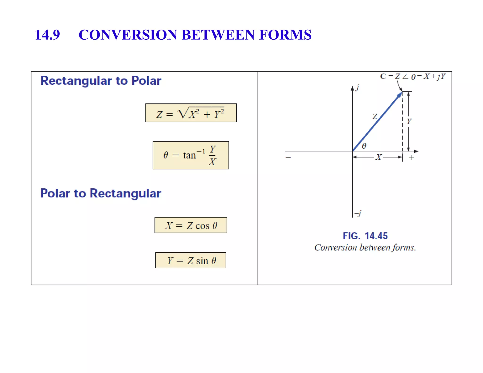 14.9 CONVERSION BETWEEN FORMS
 