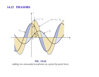 14.12 PHASORS
 