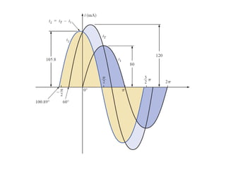 slides_12_ch 14-2- complex numbers.pdf