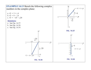 EXAMPLE 14.13 Sketch the following complex
numbers in the complex plane:
 