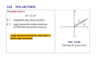 14.8 POLAR FORM
The polar form is:
Z ≡ magnitude only always positive
≡ angle measured counter-clockwise
(CCW) from the positive real axis
Angle measured clockwise must have a
minus sign associated
 