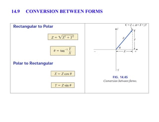 14.9 CONVERSION BETWEEN FORMS
 