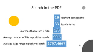 Search in the PDF
19
33
1/3
99.6
1797.4667
Relevant components
Search terms
Searches that return 0 hits:
Average number of hits in positive search:
Average page range in positive search:
[2]
 
