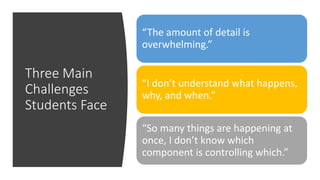 Three Main
Challenges
Students Face
“The amount of detail is
overwhelming.”
“I don’t understand what happens,
why, and whe...