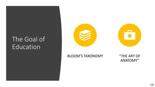 The Goal of
Education
BLOOM’S TAXONOMY “THE ART OF
ANATOMY”
[3]
 