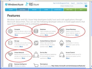 15.29
http://www.microsoft.com/windowsazure/features/
 