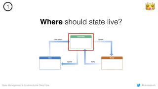 @nikolasburkState Management & Unidirectional Data Flow
Where should state live?
1 👑
 