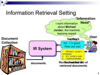 Information Retrieval Setting I want information about  Michael Jordan , the machine learning expert query User Document Collection “ Information Need” +”Michael Jordan” -basketball Michael I. Jordan’s  homepage NBA.com Michael Jordan on TV Ranked list of retrieved documents IR System documents No. 1 is good,  Rest are bad feedback Revised ranked list of retrieved documents Michael I. Jordan’s  homepage M.I. Jordan’s pubs Graphical Models 