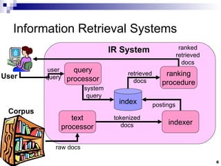 Information Retrieval Systems IR System query processor text processor user query ranked retrieved docs User Corpus ranking procedure system query retrieved docs index indexer tokenized docs postings raw docs 