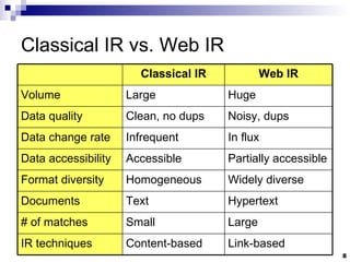 Classical IR vs. Web IR Hypertext Text Documents Large Small # of matches Partially accessible Accessible Data accessibility Huge Large Volume Link-based Content-based IR techniques Widely diverse Homogeneous Format diversity In flux Infrequent Data change rate Noisy, dups Clean, no dups Data quality Web IR Classical IR 
