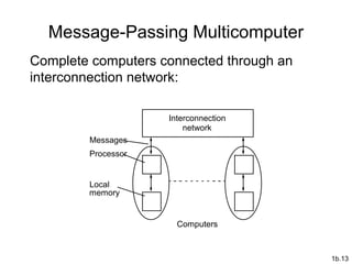 1b.13
Message-Passing Multicomputer
Complete computers connected through an
interconnection network:
Processor
Interconnection
network
Local
Computers
Messages
memory
 