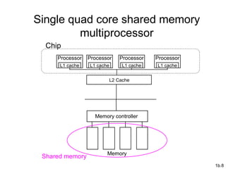 1b.8
Single quad core shared memory
multiprocessor
L2 Cache
Memory controller
Memory
Shared memory
Chip
Processor
L1 cache
Processor
L1 cache
Processor
L1 cache
Processor
L1 cache
 