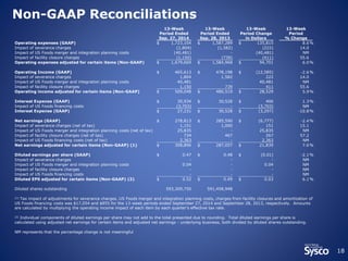Non-GAAP Reconciliations 
18 
13-Week 
Period Ended 
Sep. 27, 2014 
13-Week 
Period Ended 
Sep. 28, 2013 
13-Week 
Period Change 
in Dollars 
13-Week 
Period 
% Change 
Operating expenses (GAAP) $ 1,723,104 $ 1,587,289 $ 135,815 8.6% 
Impact of severance charges (1,804) (1,582) (222) 14.0 
Impact of US Foods merger and integration planning costs (40,481) - (40,481) NM 
Impact of facility closure charges (1,150) (739) (411) 55.6 
Operating expenses adjusted for certain items (Non-GAAP) $ 1,679,669 $ 1,584,968 $ 94,701 6.0% 
Operating Income (GAAP) $ 465,613 $ 478,198 $ (12,585) -2.6% 
Impact of severance charges 1,804 1,582 222 14.0 
Impact of US Foods merger and integration planning costs 40,481 - 40,481 NM 
Impact of facility closure charges 1,150 739 411 55.6 
Operating income adjusted for certain items (Non-GAAP) $ 509,048 $ 480,519 $ 28,529 5.9% 
Interest Expense (GAAP) $ 30,934 $ 30,528 $ 406 1.3% 
Impact of US Foods financing costs (3,703) - (3,703) NM 
Interest Expense (GAAP) $ 27,231 $ 30,528 $ (3,297) -10.8% 
Net earnings (GAAP) $ 278,813 $ 285,590 $ (6,777) -2.4% 
Impact of severance charges (net of tax) 1,151 1,000 151 15.1 
Impact of US Foods merger and integration planning costs (net of tax) 25,835 - 25,835 NM 
Impact of facility closure charges (net of tax) 734 467 267 57.2 
Impact of US Foods financing costs (net of tax) 2,363 - 2,363 NM 
Net earnings adjusted for certain items (Non-GAAP) (1) $ 308,896 $ 287,057 $ 21,839 7.6% 
Diluted earnings per share (GAAP) $ 0.47 $ 0.48 $ (0.01) -2.1% 
Impact of severance charges - - - NM 
Impact of US Foods merger and integration planning costs 0.04 - 0.04 NM 
Impact of facility closure charges - - - NM 
Impact of US Foods financing costs - - - NM 
Diluted EPS adjusted for certain items (Non-GAAP) (2) $ 0.52 $ 0.49 $ 0.03 6.1% 
Diluted shares outstanding 593,309,750 591,458,948 
(1) Tax impact of adjustments for severance charges, US Foods merger and integration planning costs, charges from facility closures and amortization of 
US Foods financing costs was $17,054 and $855 for the 13-week periods ended September 27, 2014 and September 28, 2013, respectively. Amounts 
are calculated by multiplying the operating income impact of each item by each quarter's effective tax rate. 
(2) Individual components of diluted earnings per share may not add to the total presented due to rounding. Total diluted earnings per share is 
calculated using adjusted net earnings for certain items and adjusted net earnings - underlying business, both divided by diluted shares outstanding. 
NM represents that the percentage change is not meaningful 
 