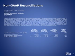 Non-GAAP Reconciliations 
19 
Sysco Corporation and its Consolidated 
Subsidiaries 
Non-GAAP Reconciliation (Unaudited) 
Free Cash Flow 
(In Thousands) 
Free cash flow represents net cash provided from operating activities less purchases of plant and equipment and includes proceeds from sales of 
plant and equipment. Sysco considers free cash flow to be a liquidity measure that provides useful information to management and investors 
about the amount of cash generated by the business after the purchases and sales of buildings, fleet, equipment and technology, which may 
potentially be used to pay for, among other things, strategic uses of cash including dividend payments, share repurchases and acquisitions. We do 
not mean to imply that free cash flow is necessarily available for discretionary expenditures, however, as it may be necessary that we use it to 
make mandatory debt service or other payments. Free cash flow should not be used as a substitute in assessing the company’s liquidity for the 
periods presented. An analysis of any non-GAAP financial measure should be used in conjunction with results presented in accordance with GAAP. 
In the table that follows, free cash flow for each period presented are reconciled to net cash provided by operating activities. 
13-Week 
Period Ended 
Sep. 27, 2014 
13-Week 
Period Ended 
Sep. 28, 2013 
13-Week 
Period Change 
in Dollars 
13-Week 
Period 
% Change 
Net cash provided by operating activities (GAAP) $ 62,618 $ 169,229 $ (106,611) -63.0% 
Additions to plant and equipment (118,821) (135,749) 16,928 12.5 
Proceeds from sales of plant and equipment 1,126 10,573 (9,447) -89.4 
Free Cash Flow (Non-GAAP) $ (55,077) $ 44,053 $ (99,130) NM 
