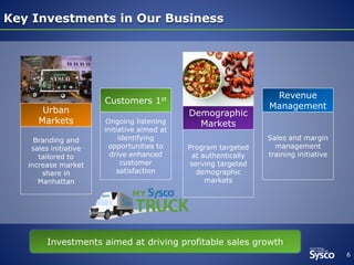 Branding and 
sales initiative 
tailored to 
increase market 
share in 
Manhattan 
6 
Key Investments in Our Business 
Customers 1st 
Urban 
Markets Ongoing listening 
initiative aimed at 
identifying 
opportunities to 
drive enhanced 
customer 
satisfaction 
Demographic 
Markets 
Program targeted 
at authentically 
serving targeted 
demographic 
markets 
Revenue 
Management 
Sales and margin 
management 
training initiative 
Investments aimed at driving profitable sales growth 
 