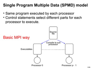 Open MPI | PPT