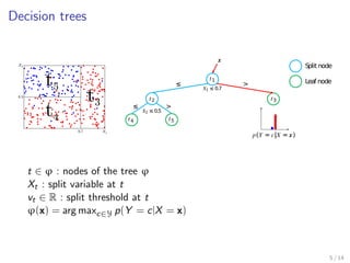 nd a model 'L : X7! Y minimizing 
Err ('L) = EX,Y fL(Y ,'L(X))g. 
3 / 14 
 
