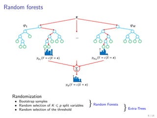 Bias-variance decomposition in regression 
Theorem. For the squared error loss, the bias-variance 
decomposition of the expected generalization error at X = x is 
ELfErr ('L(x))g = noise(x) + bias2(x) + var(x) 
where 
noise(x) = Err ('B(x)), 
bias2(x) = ('B(x) - ELf'L(x)g)2, 
var(x) = ELf(ELf'L(x)g - 'L(x))2g. 
6 / 14 
 