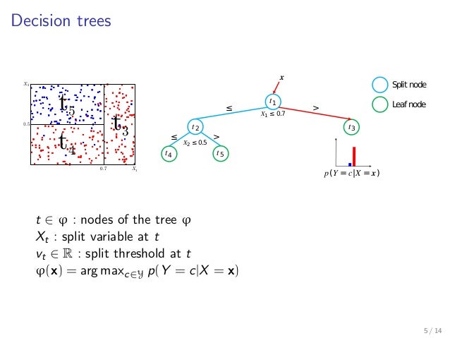 Bias Variance Decomposition In Random Forests